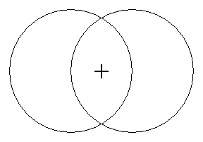 Two overlapping circles, with a plus in the common part.