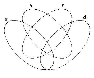 Four overlapping ellipses, labeled a, b, c, and d.